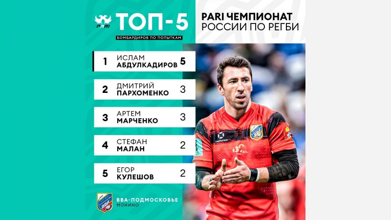 5 лучших бомбардиров "ВВА-Подмосковья"