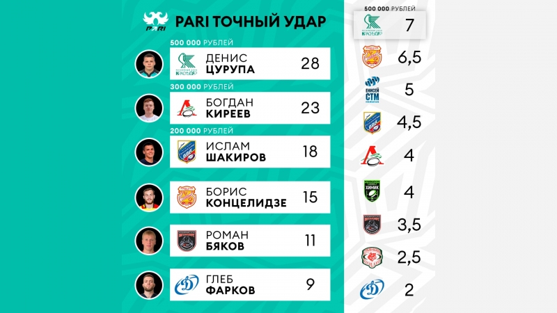 PARI Точный удар