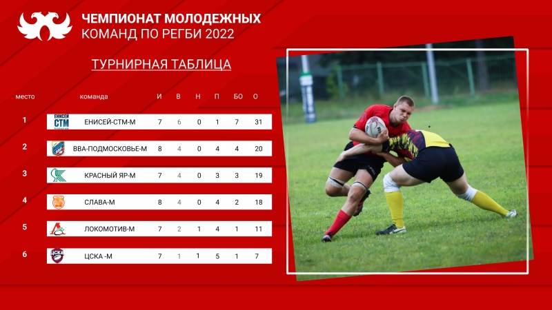 Турнирная таблица Чемпионата молодёжных команд